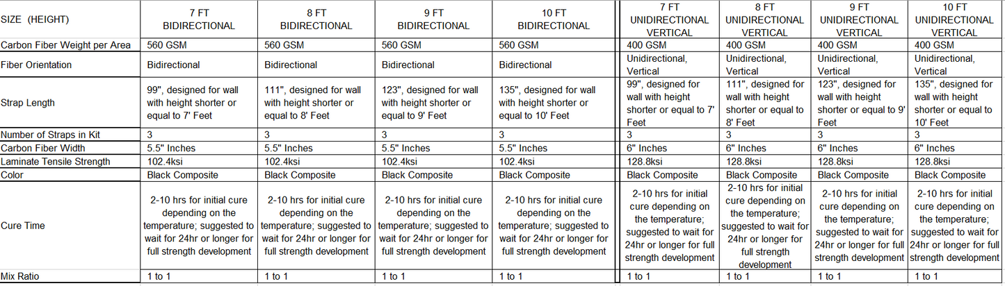 Rhino Carbon Fiber Bowed Wall Repair Kit - Bidirectional / Unidirectional, Choose Size